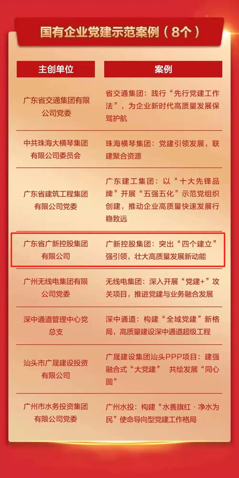 在实践中引领 在探索中创新——BG大游集团党建工作入选2021年度广东基层党建创新案例 在实践中引领 在探索中创新——BG大游集团党建工作入选2021年度广东基层党建创新案例