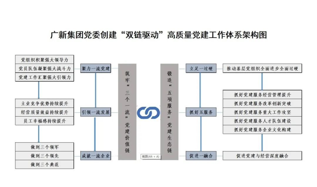 BG大游集团党委落实“五强五化”部署 研究创建“双链驱动”高质量党建工作体系