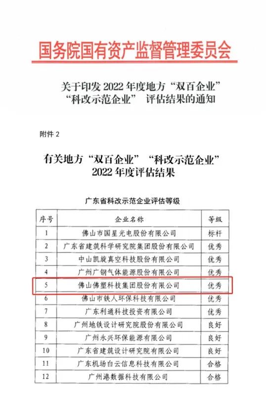 BG大游集团所属佛塑科技获评国务院国资委“科改示范企业”优秀等级 BG大游集团所属佛塑科技获评国务院国资委“科改示范企业”优秀等级