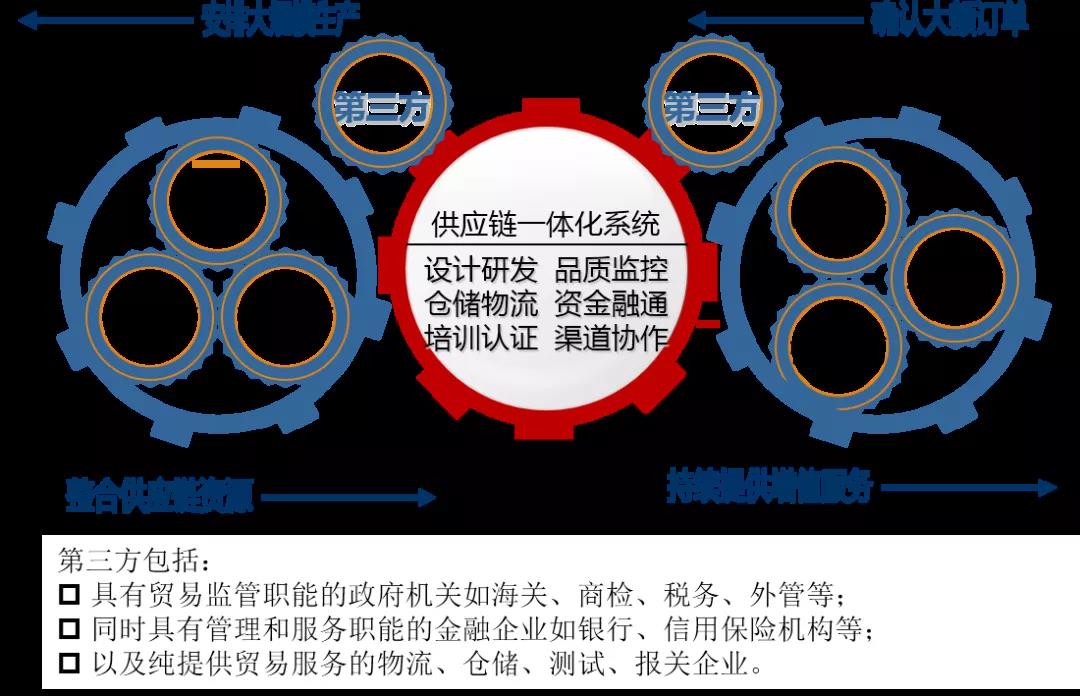【“新BG大游 新风采”专题报道】纺织股份:持续优化供应链管理 助推公司高质量发展 【“新BG大游 新风采”专题报道】纺织股份:持续优化供应链管理 助推公司高质量发展
