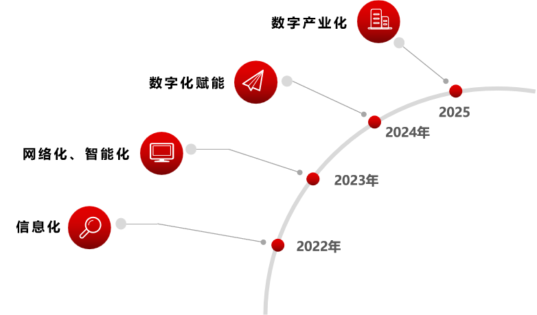 BG大游集团深入贯彻全省高质量发展大会精神（八）