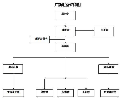广东BG大游置业发展有限公司 广东BG大游置业发展有限公司