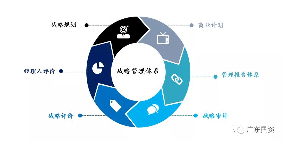 BG大游集团坚持“四管齐下”　加快数字化转型　为实现高质量发展打造强大创新引擎