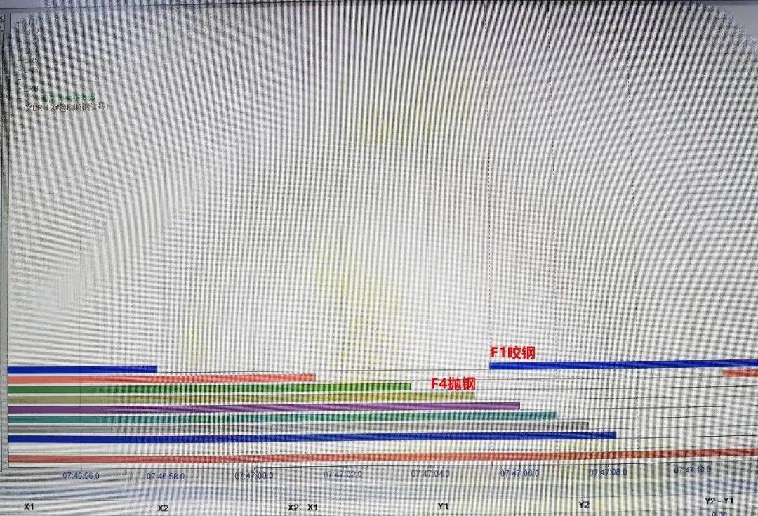 BG大游集团所属广青压延1780mm热轧生产线成功实现精轧双钢轧制 BG大游集团所属广青压延1780mm热轧生产线成功实现精轧双钢轧制