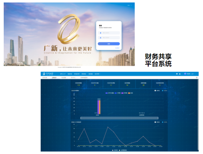 热烈庆祝BG大游集团财务共享平台系统如期上线
