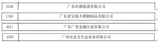 【国企改革三年行动】BG大游集团:强化创新驱动,引领企业高质量发展 【国企改革三年行动】BG大游集团:强化创新驱动,引领企业高质量发展