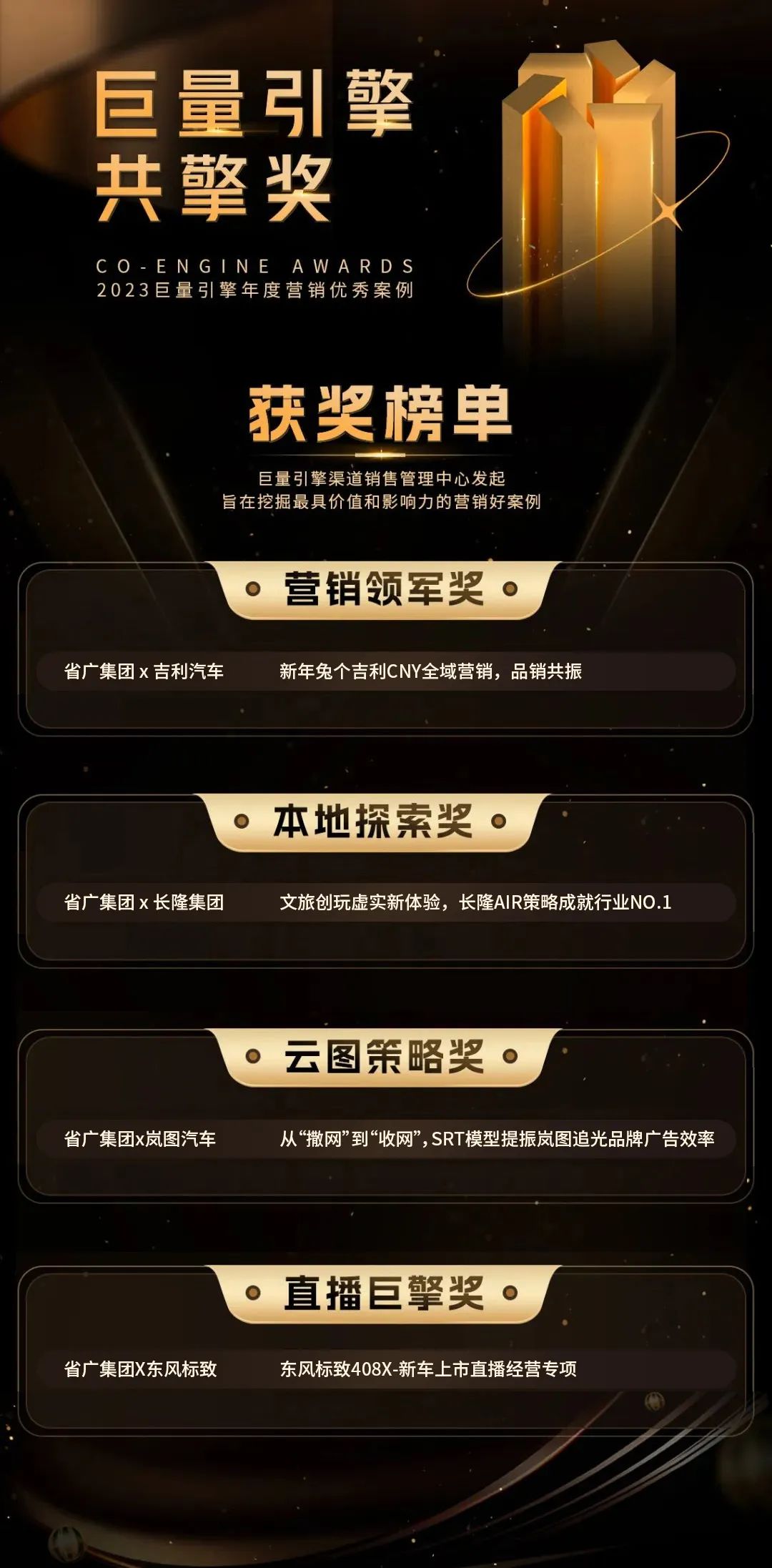 【喜讯】省广集团斩获2023巨量引擎共擎奖四项大奖 【喜讯】省广集团斩获2023巨量引擎共擎奖四项大奖